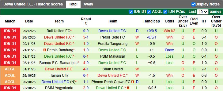 Nhận định, Soi kèo Bhayangkara vs Dewa United 15h30 ngày 5/1: Chủ nhà lép vế - Ảnh 3