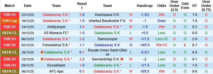 Nhận định, Soi kèo Galatasaray vs Trabzonspor 0h30 ngày 06/01: Chung kết thẳng tiến - Ảnh 3