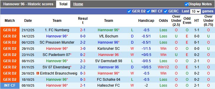 Nhận định, Soi kèo Hannover vs Monchengladbach 15h30 ngày 5/1: Thuốc thử quen thuộc - Ảnh 2