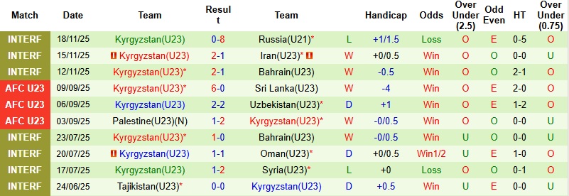 Nhận định, Soi kèo U23 Saudi Arabia vs U23 Kyrgyzstan 23h00 ngày 6/1: Thị uy sức mạnh - Ảnh 3