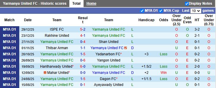Nhận định, Soi kèo Yarmanya United vs Dagon Port 16h30 ngày 5/1: Chung kết ngược - Ảnh 1