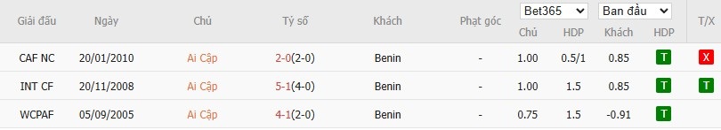 Soi kèo phạt góc Ai Cập vs Benin, 22h59 ngày 05/01 - Ảnh 4