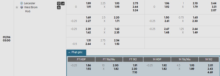 Soi kèo phạt góc Leicester City vs West Brom, 3h ngày 06/01 - Ảnh 1