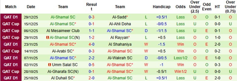 Nhận định, Soi kèo Al-Ahli Doha vs Al-Shamal, 21h30 ngày 7/1: Bám đuổi ngôi đầu - Ảnh 4