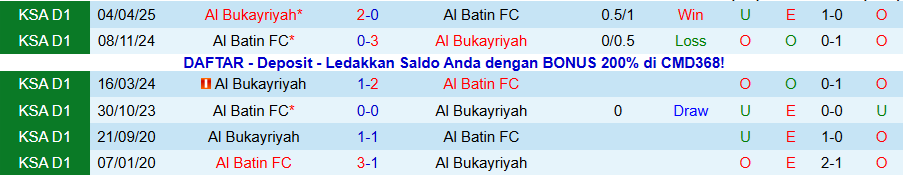 Nhận định, Soi kèo Al Bukayriyah vs Al Batin, 19h35 ngày 6/1: Chủ nhà thắng dễ - Ảnh 3