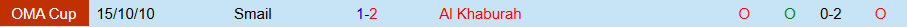 Nhận định, Soi kèo Al Khaburah vs Smail, 19h55 ngày 6/1: Tệ hại gặp nhau - Ảnh 3