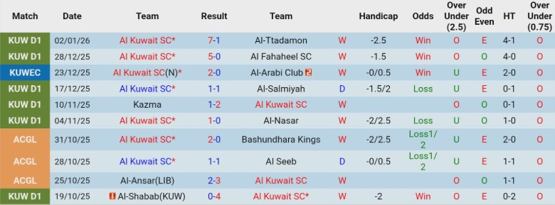 Nhận định, Soi kèo Al Kuwait vs Khaitan, 20h10 ngày 6/1: Đẳng cấp chênh lệch - Ảnh 3