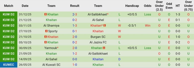 Nhận định, Soi kèo Al Kuwait vs Khaitan, 20h10 ngày 6/1: Đẳng cấp chênh lệch - Ảnh 4