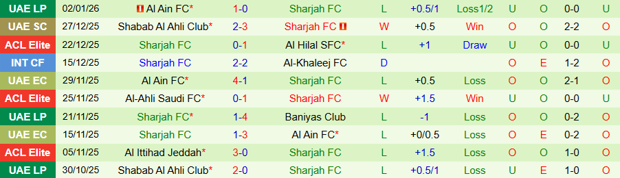 Nhận định, Soi kèo Al-Nasr vs Sharjah, 20h00 ngày 6/1: Sức mạnh trỗi dậy - Ảnh 1