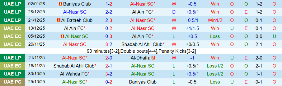 Nhận định, Soi kèo Al-Nasr vs Sharjah, 20h00 ngày 6/1: Sức mạnh trỗi dậy - Ảnh 2