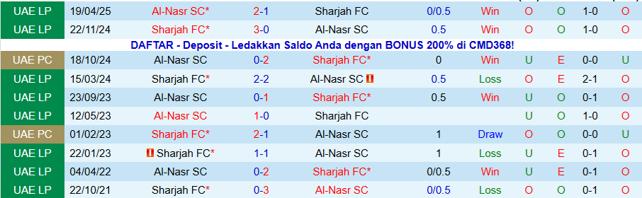 Nhận định, Soi kèo Al-Nasr vs Sharjah, 20h00 ngày 6/1: Sức mạnh trỗi dậy - Ảnh 3