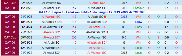 Nhận định, Soi kèo Al-Wakrah SC vs Al-Arabi SC 23h30 ngày 7/1: Khó thua trên sân khách - Ảnh 4