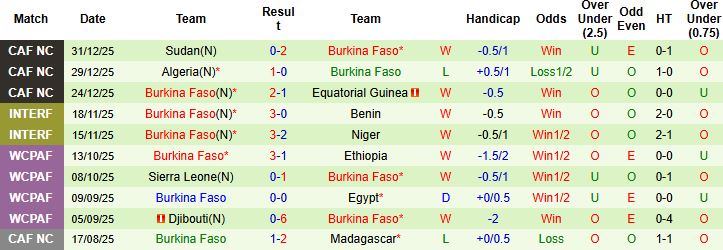 Nhận định, Soi kèo Bờ Biển Ngà vs Burkina Faso 2h00 ngày 07/01 - Ảnh 2