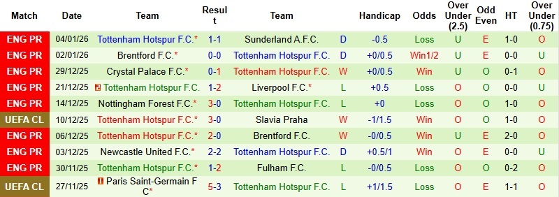 Nhận định, Soi kèo Bournemouth vs Tottenham 2h30 ngày 8/1: Mệnh lệnh phải thắng - Ảnh 4
