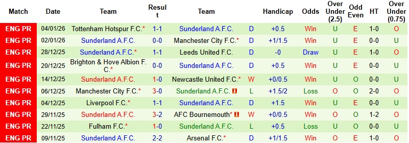 Nhận định, Soi kèo Brentford vs Sunderland 2h30 ngày 8/1: Hạ gục ‘Mèo đen’ - Ảnh 4
