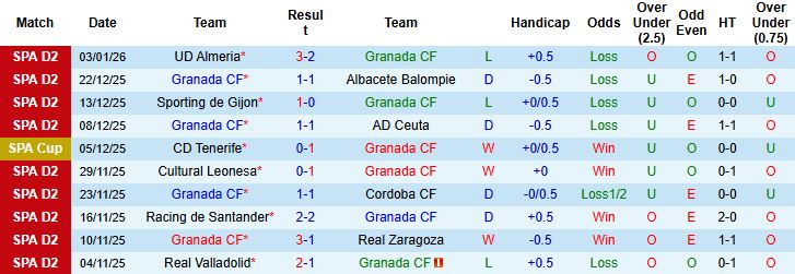 Nhận định, Soi kèo Granada vs Rayo Vallecano 1h00 ngày 07/01 - Ảnh 3