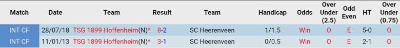 Nhận định, Soi kèo Hoffenheim vs Heerenveen, 20h30 ngày 6/1: Rút ra nhiều điều - Ảnh 2