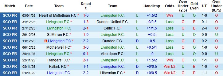 Nhận định, Soi kèo Livingston vs St Mirren 2h45 ngày 07/01 - Ảnh 3