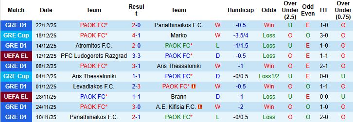 Nhận định, Soi kèo PAOK vs Atromitos 1h00 ngày 07/01 - Ảnh 3