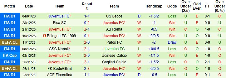 Nhận định, Soi kèo Sassuolo vs Juventus 2h45 ngày 07/01 - Ảnh 2