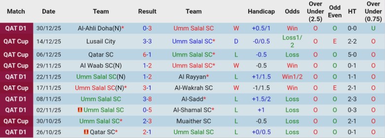 Nhận định, Soi kèo Umm Salal vs Al-Gharafa, 21h30 ngày 6/1: Giữ vững ngôi đầu - Ảnh 3