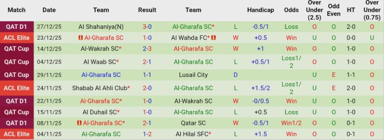 Nhận định, Soi kèo Umm Salal vs Al-Gharafa, 21h30 ngày 6/1: Giữ vững ngôi đầu - Ảnh 4
