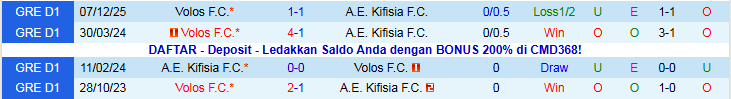 Nhận định, Soi kèo Volos vs A.E. Kifisia 22h30 ngày 6/1: Điểm tựa sân nhà - Ảnh 4