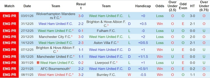 Nhận định, Soi kèo West Ham vs Nottingham 3h ngày 7/1: Khách không có quà - Ảnh 1