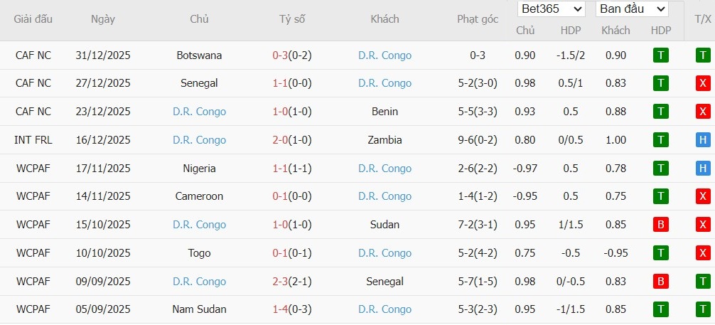 Soi kèo phạt góc Algeria vs CH Congo, 22h59 ngày 06/01 - Ảnh 4