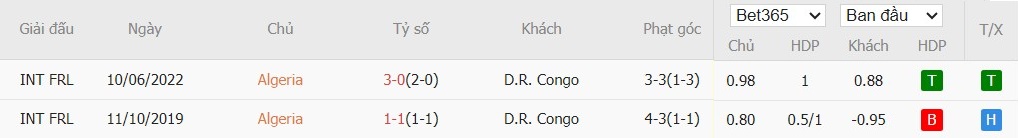 Soi kèo phạt góc Algeria vs CH Congo, 22h59 ngày 06/01 - Ảnh 7