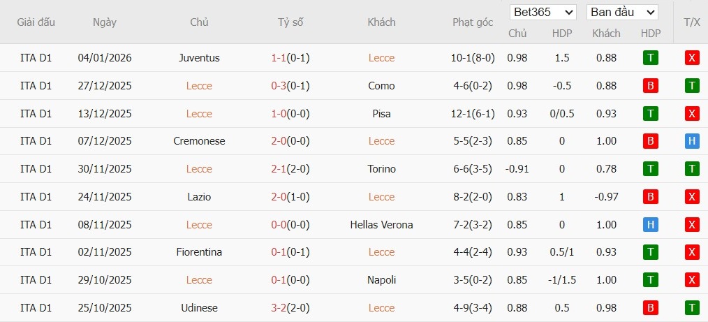 Soi kèo phạt góc Lecce vs AS Roma, 0h ngày 07/01 - Ảnh 2