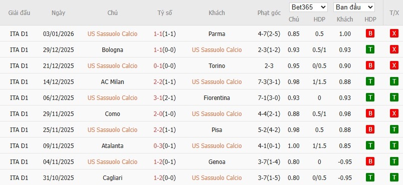 Soi kèo phạt góc Sassuolo vs Juventus, 2h45 ngày 07/01 - Ảnh 2