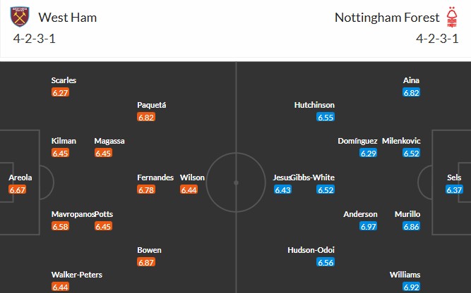 Soi kèo phạt góc West Ham vs Nottingham, 3h ngày 07/01 - Ảnh 3