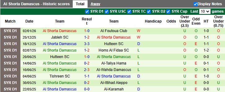 Nhận định, Soi kèo Al Jaish vs Al Shorta 18h00 ngày 8/1: Chưa thể phá dớp - Ảnh 3