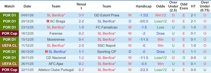 Nhận định, Soi kèo Benfica vs Braga 3h ngày 8/1: Đề phòng bất ngờ - Ảnh 1