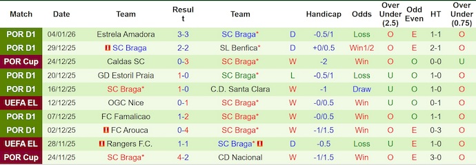 Nhận định, Soi kèo Benfica vs Braga 3h ngày 8/1: Đề phòng bất ngờ - Ảnh 2