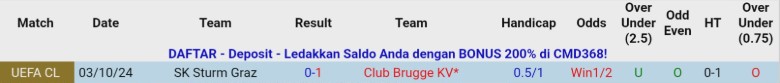 Nhận định, Soi kèo Club Brugge vs Sturm Graz, 21h00 ngày 8/1: Thua kèo thắng trận - Ảnh 2