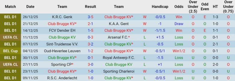 Nhận định, Soi kèo Club Brugge vs Sturm Graz, 21h00 ngày 8/1: Thua kèo thắng trận - Ảnh 3