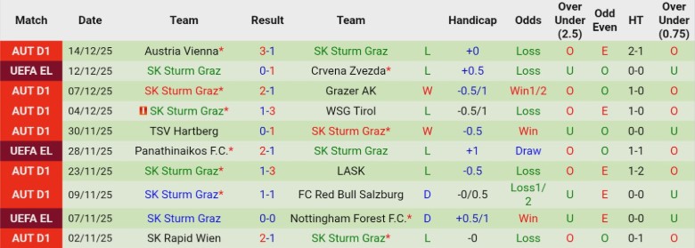 Nhận định, Soi kèo Club Brugge vs Sturm Graz, 21h00 ngày 8/1: Thua kèo thắng trận - Ảnh 4