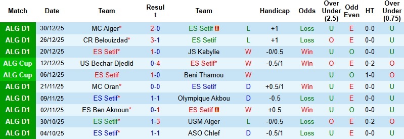 Nhận định, Soi kèo ES Setif vs Paradou 23h45 ngày 8/1: Áp lực đè nặng - Ảnh 3
