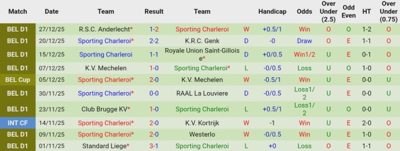Nhận định, Soi kèo Paderborn vs Sporting Charleroi, 21h00 ngày 8/1: Kết quả bất ngờ - Ảnh 3