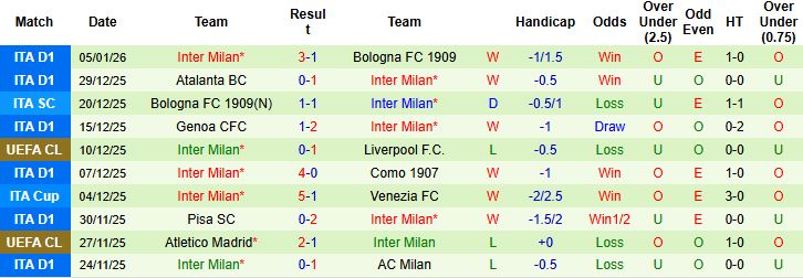 Nhận định, Soi kèo Parma vs Inter Milan 2h45 ngày 08/01: Khách thắng tối thiểu - Ảnh 2