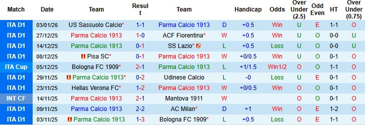 Nhận định, Soi kèo Parma vs Inter Milan 2h45 ngày 08/01: Khách thắng tối thiểu - Ảnh 3