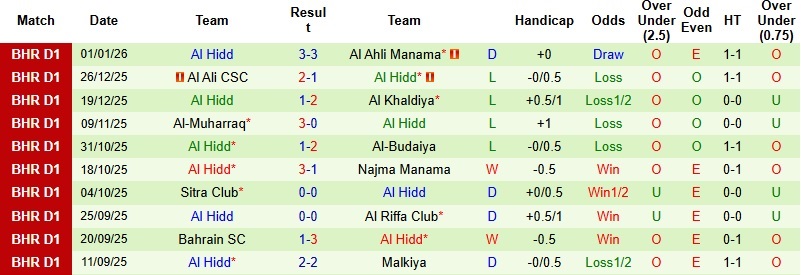 Nhận định, Soi kèo Shabab Manama vs Al Hidd 23h00 ngày 8/1: Ngắt mạch không thắng - Ảnh 4