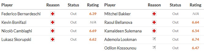 Soi kèo phạt góc Bologna vs Atalanta, 0h30 ngày 08/01 - Ảnh 2