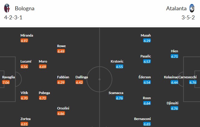 Soi kèo phạt góc Bologna vs Atalanta, 0h30 ngày 08/01 - Ảnh 3