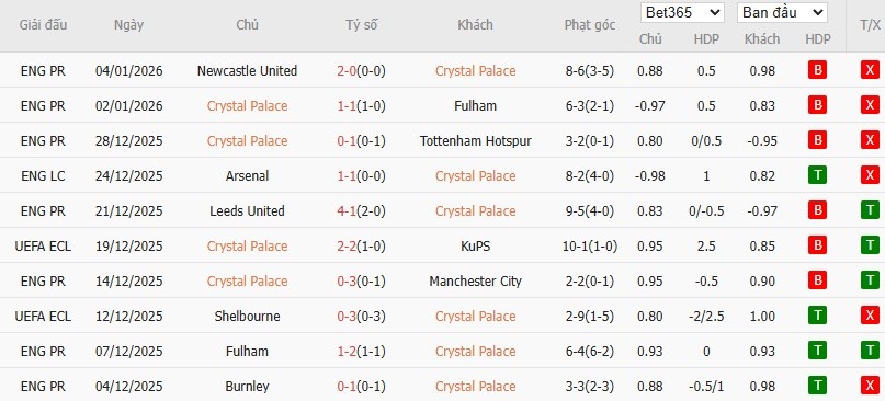 Soi kèo phạt góc Crystal Palace vs Aston Villa, 2h30 ngày 08/01 - Ảnh 4