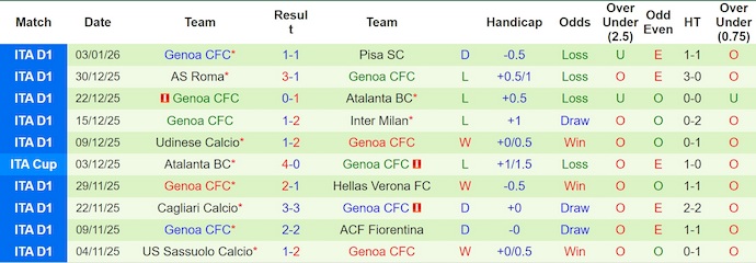 Nhận định, Soi kèo AC Milan vs Genoa 2h45 ngày 9/1: Mở tiệc trên sân nhà - Ảnh 2