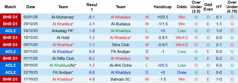 Nhận định, Soi kèo Al Khaldiya vs Najma Manama, 20h25 ngày 9/1: Chủ nhà thắng tưng bừng - Ảnh 3