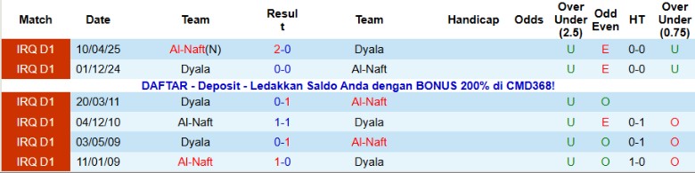 Nhận định, Soi kèo Al-Naft vs Dyala, 21h30 ngày 9/1: Bất phân thắng bại - Ảnh 2